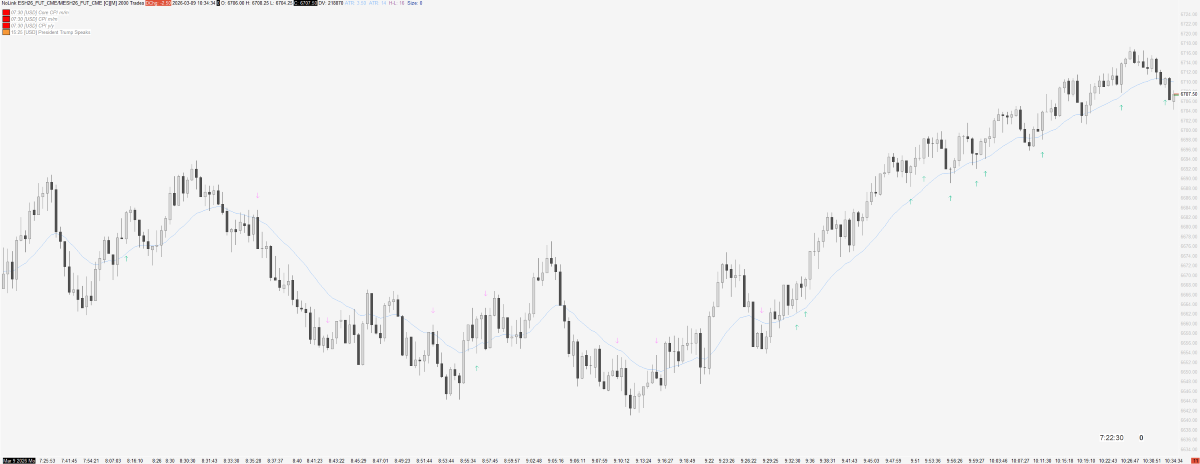 sierra-chart-signal-bar-arrows